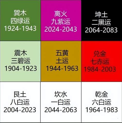 九火運 2024|2024年からすべての人の運気が変わる！？〜「第九。